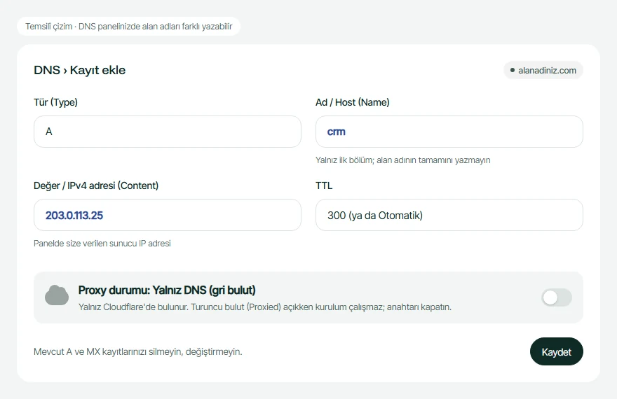 DNS kayıt ekleme formunun temsilî çizimi: Tür A, Ad crm, IPv4 sunucu adresi, TTL 300, proxy kapalı (gri bulut)